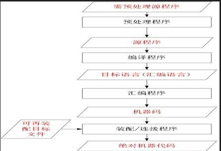 compiling_program.png