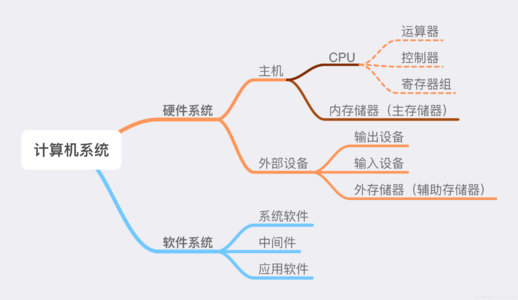 computer-compose-principle_01.jpg